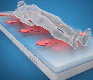 PRIMACARE 10 - Image 4